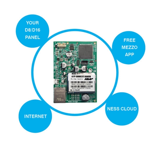 Picture of Ness-Bridge Ethernet Interface